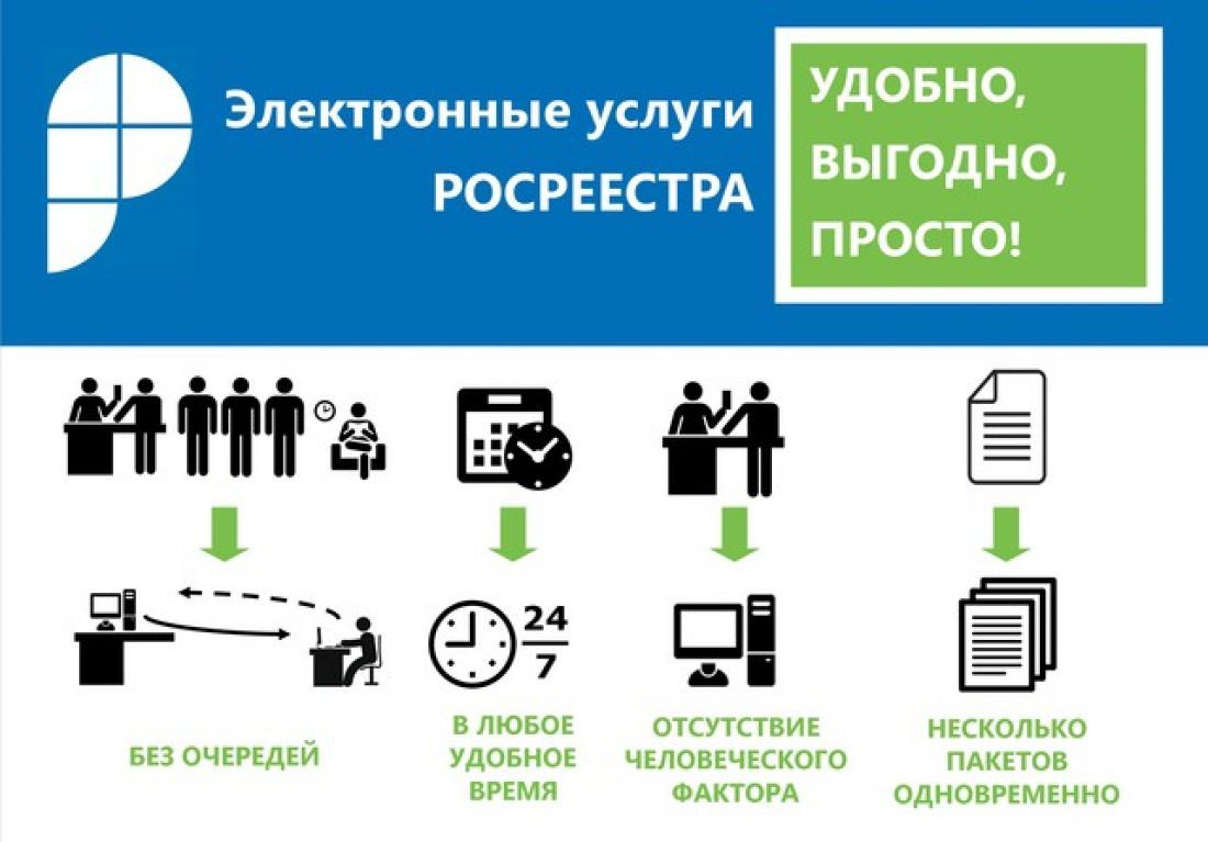 Об электронных услугах Росреестра | Новости | МФЦ Тарасовского района |  Главная | МФЦ Портал