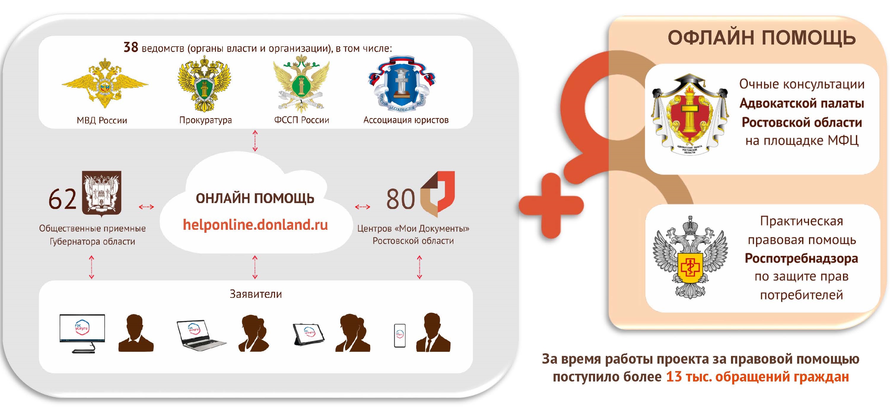 МФЦ - общественные приемные органов власти и организаций | МФЦ Тарасовского  района | Главная | МФЦ Портал